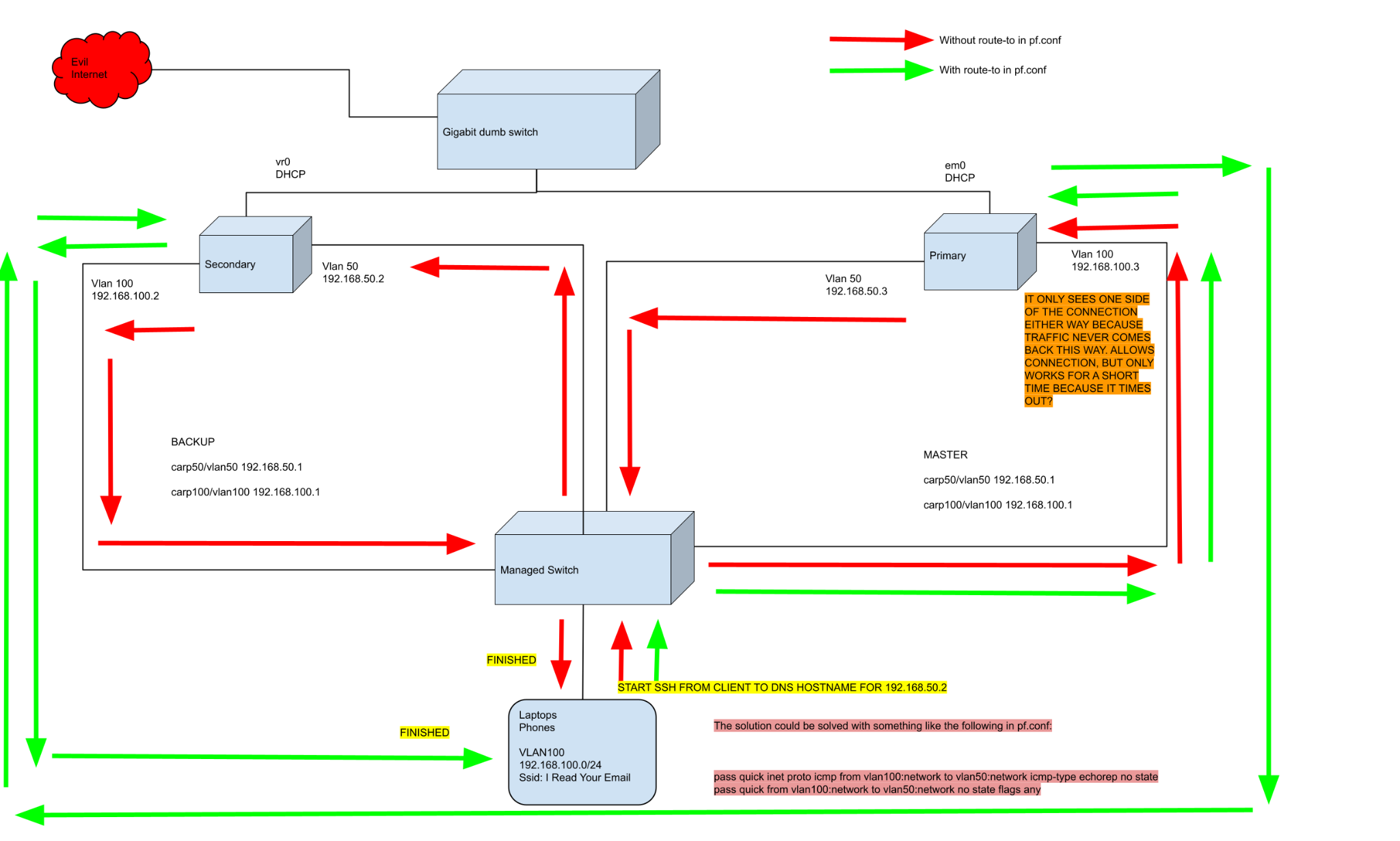 Network Topology Problem